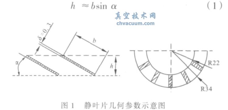 小型涡轮分子泵静叶片设计与成型技术