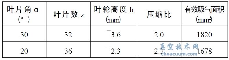 小型涡轮分子泵静叶片设计与成型技术