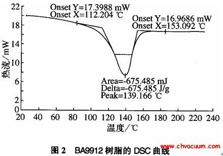 ��ո�����֬��ע��֬�Ʊ�������