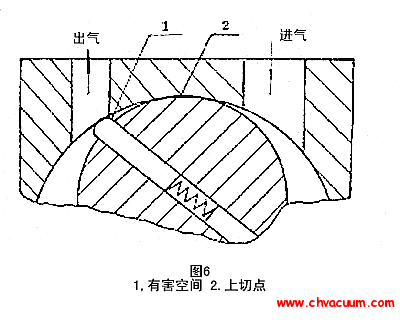 泵结构的有害空间图