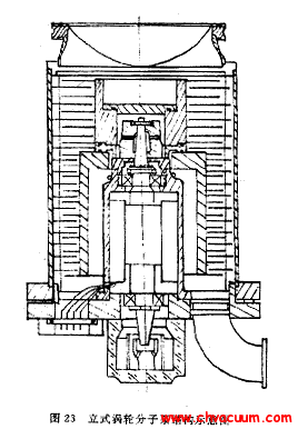 立式涡轮分子泵结构示意图