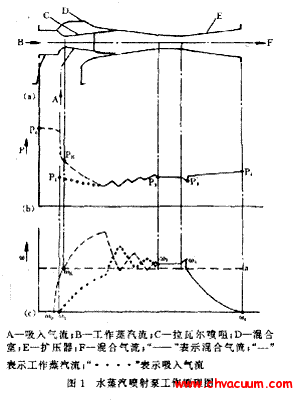 水蒸汽喷射泵的工作原理图