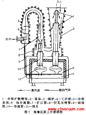 油增压泵的工作原理图