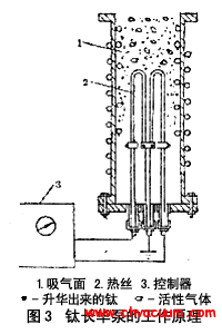钛升华泵的工作原理