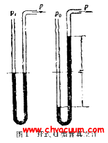 开式U型管真空计