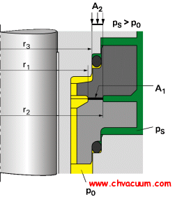 Variables affecting the balance ratio K