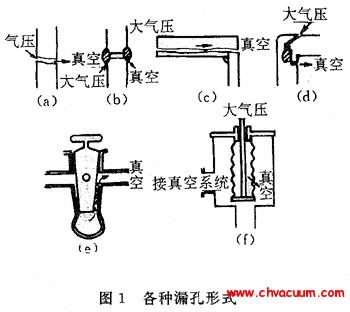 ����©�׵���ʽ