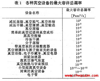 ��������豸���������©��