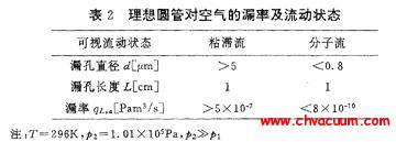 ����Բ�ܶԿ�����©�ʼ�����״̬