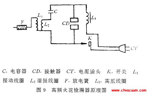 高频火花检漏器的工作原理图