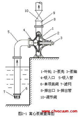 离心泵装置简图