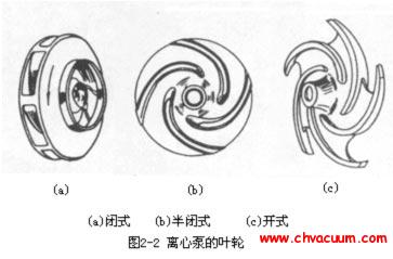 离心泵的叶轮简图