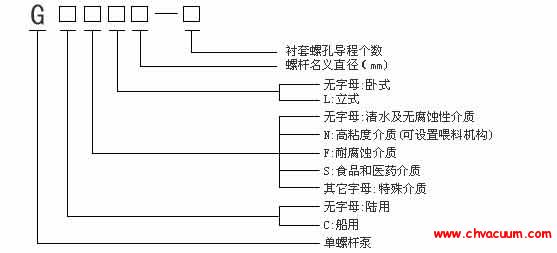 单螺杆泵国际型号表示方法