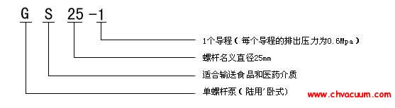 单螺杆泵编号示例