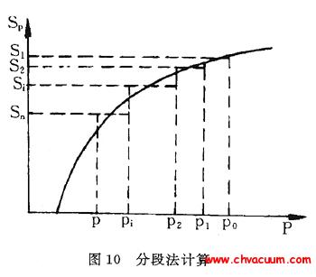 分段法计算抽气时间方法
