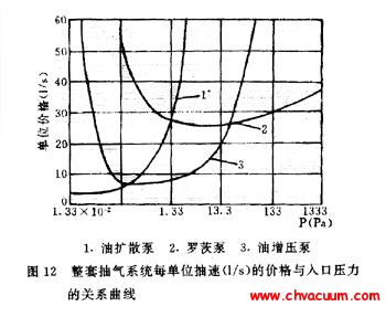 ��λ�������ʵļ۸������ѹǿ��Ĺ�ϵ����