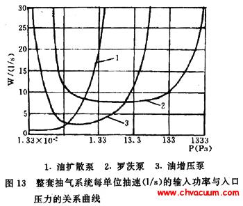 ��λ�������ʵ����빦�������ѹǿ�Ĺ�ϵ����