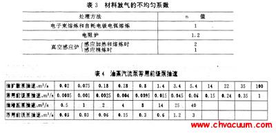 ǰ���ô�С��ѡȡ����