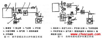 典型的中真空系统图