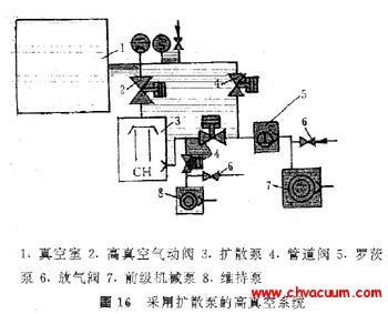 采用扩散泵的三个泵串联的高真空系统图