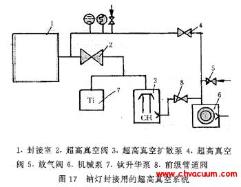 �ƵƷ���õĳ������ϵͳͼ