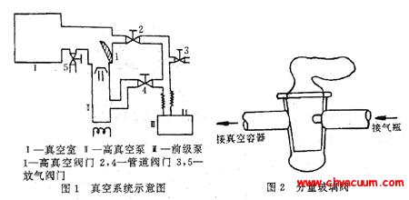 ��շ��������ϵͳ�е�����