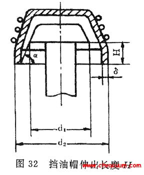 挡油帽伸出长度H