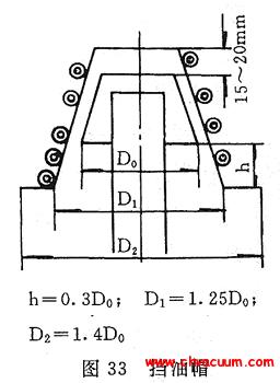 挡油帽的经验设计