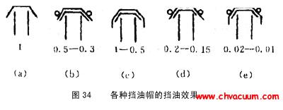 各种挡油帽的挡油效果图