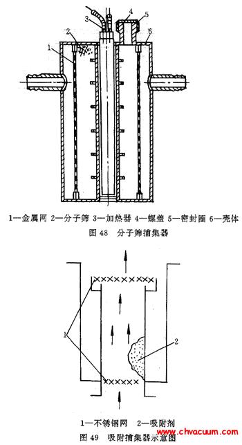 分子筛吸附泵结构示意图