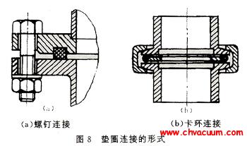 垫圈连接的形式