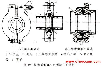 快速拆卸真空密封法兰的结构