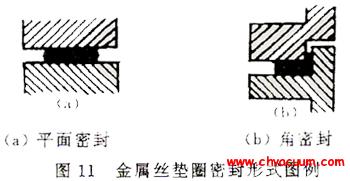 金属丝垫圈密封形式