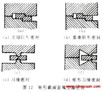 矩形截面金属垫圈密封