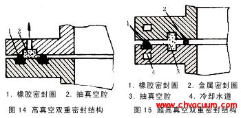 高真空与超高真空的双重密封结构