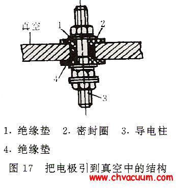 电极引入真空室的结构