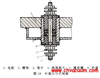 一种外套水冷式电极密封结构