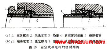 固定式导电杆的密封结构