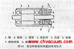 ���ת���ܷ�װ�õĳ�����ʽ