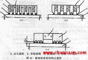 �������ܷ�ṹʾ��ͼ