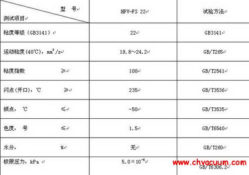 分子泵油的质量指标