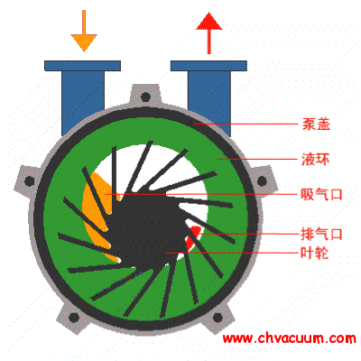 ˮ��ʽ��ձ�(ˮ����)����ԭ��ͼ