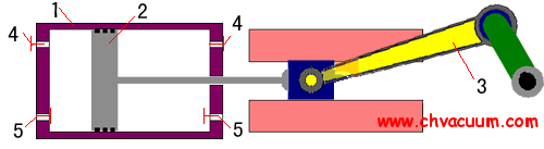 往复真空泵工作原理示意图
