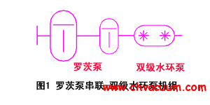 �޴ıã�ˮ���û���