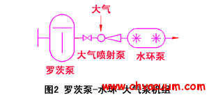 �޴ıã�ˮ���ã������û���