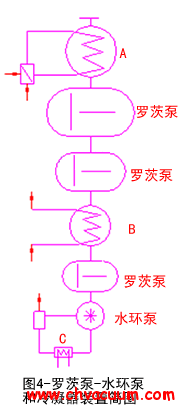 罗茨泵机组前装冷凝器的几种形式