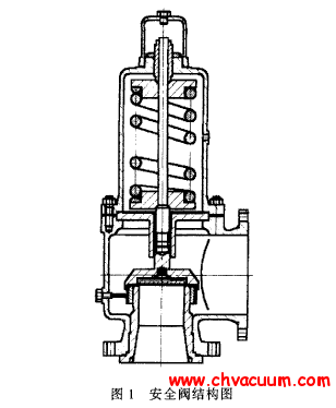 安全阀结构图