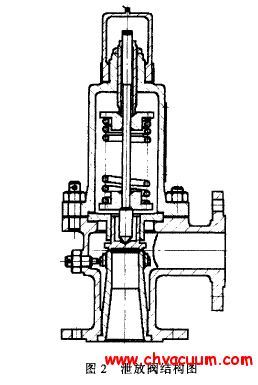 泄放阀的结构图