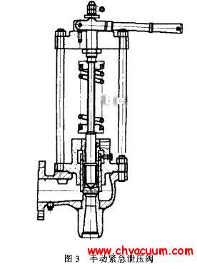 手动紧急泄压阀