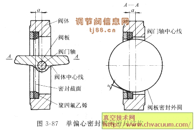 单偏心密封蝶阀